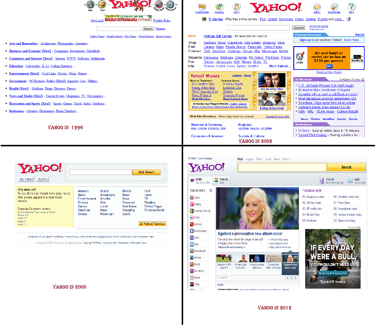 Yahoo Evolution